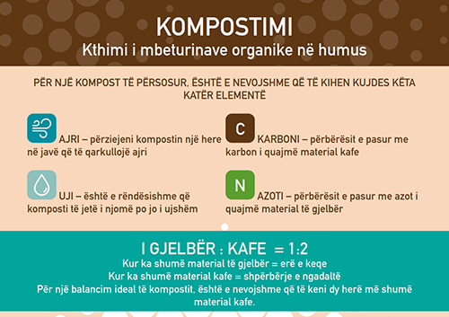 kompostimi